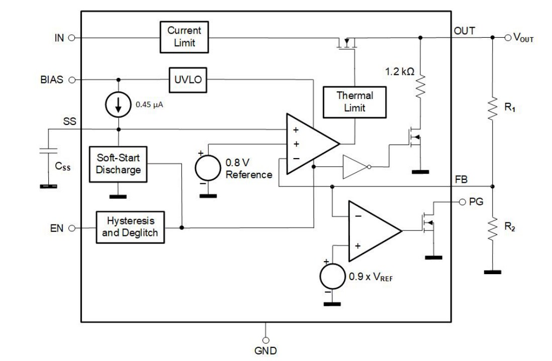 Blockdiagramm - onsemi NCP59744 Linearregler